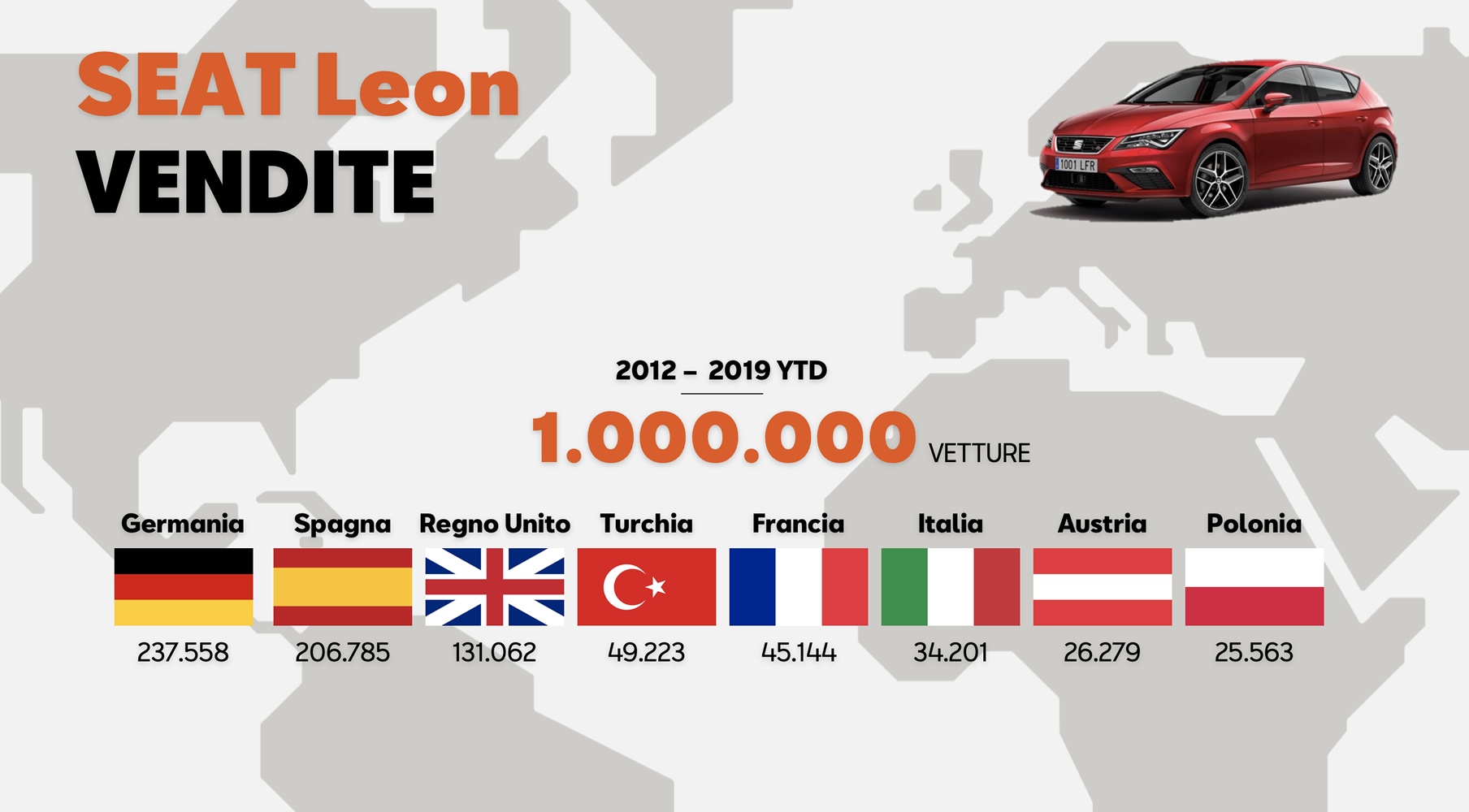 SEAT Leon: one million times the chosen one infographic