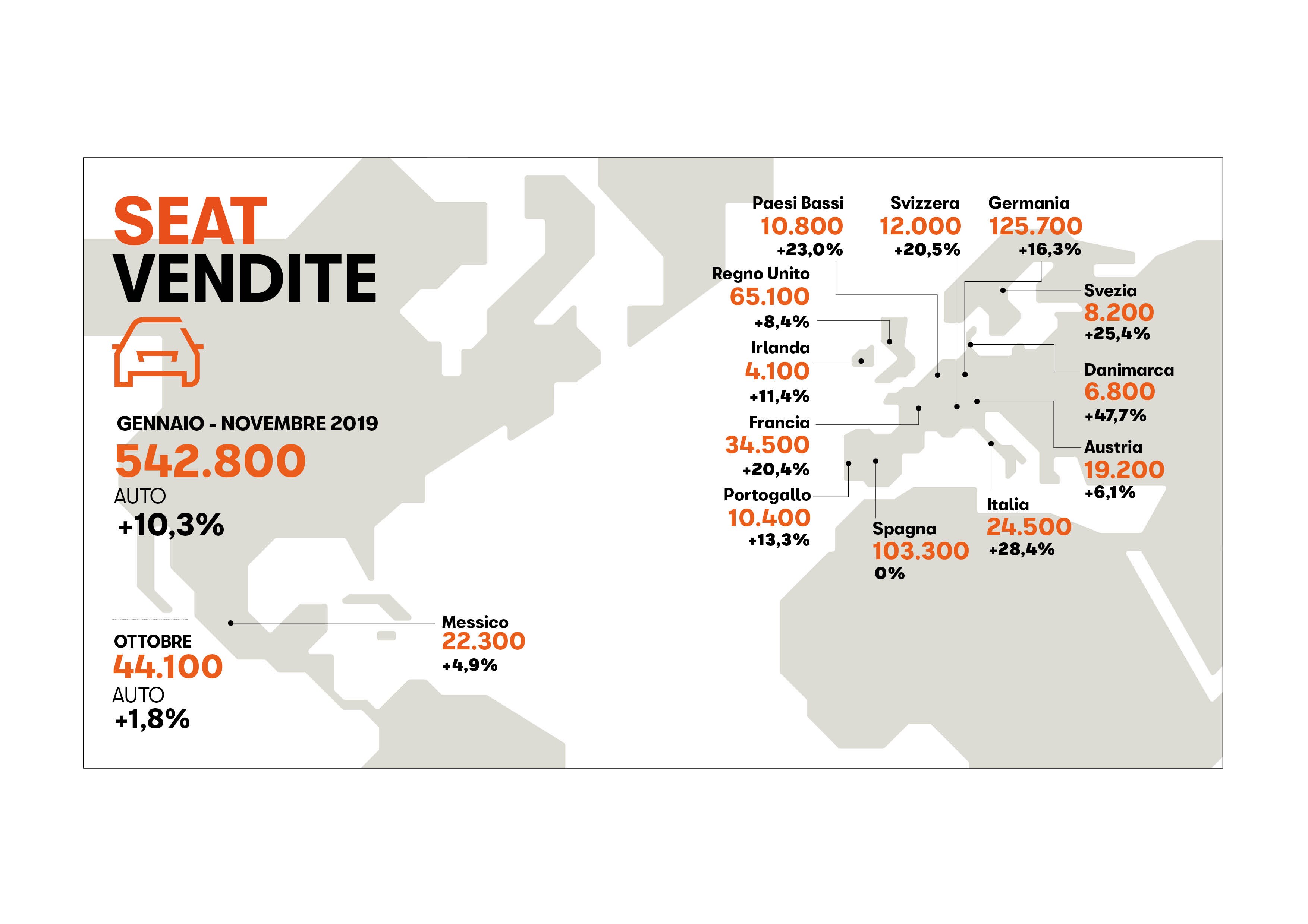 SEAT segna un nuovo record storico di vendite