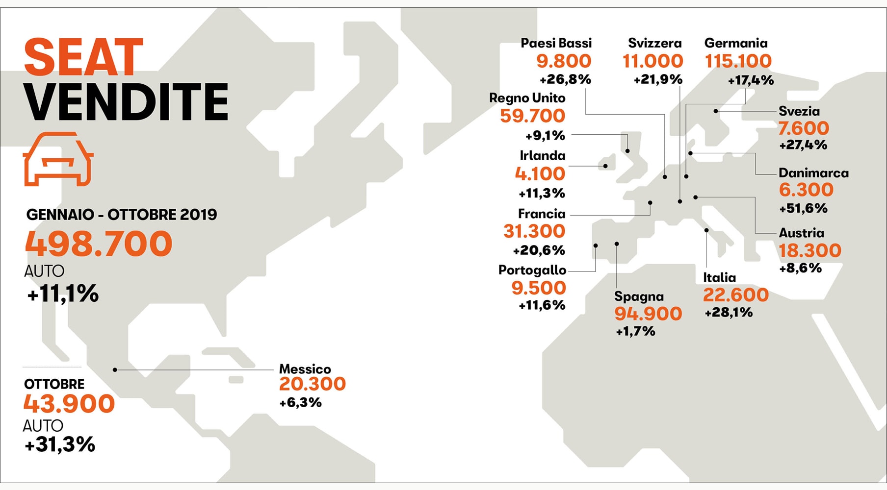 SEAT Vendite di Ottobre